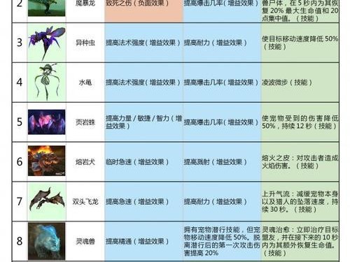 《魔兽世界武器技能升级攻略》（掌握游戏进程，快速提升技能水平，轻松享受游戏乐趣）