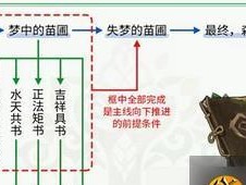 原神25主线攻略（一场穿越奇幻世界的冒险之旅，解开神秘力量的谜题！）