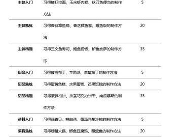 余烬风暴生存技能大全（以游戏为主，教你生存技能，成为余烬世界中的生存高手！）