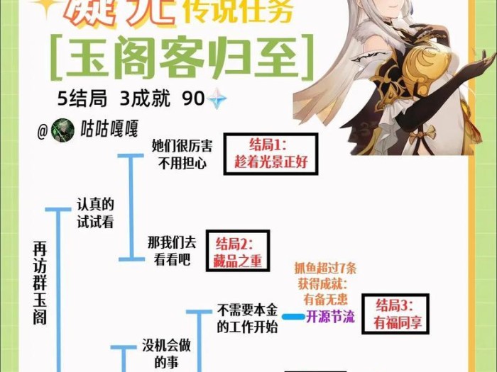 《原神2.2.8版本成就攻略》（解锁全部成就，尽享游戏乐趣）