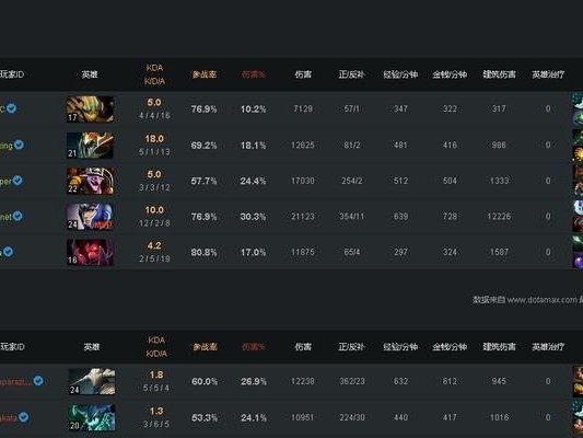 《Dota英雄出装攻略新手必看》（全面解析Dota英雄出装策略，助你成为高手）