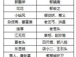 如何加点刀法？哪个门派适合我的侠客刀法？（优化你的侠客刀法，成为真正的刀术大师！）