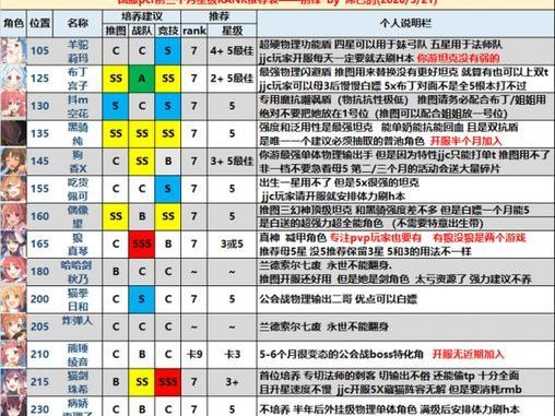 《原神》角色强度排行榜公测最新节奏榜一览（以实力为基础，以节奏为灵魂，畅玩《原神》世界）