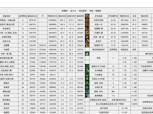 《DNF技能加点攻略暗刃——掌握最强刺客技巧》(DNF技能加点攻略暗刃,带你玩转刺客职业!)
