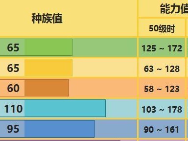 《以一人之下手游》雷法技能大全（雷法技能效果详解，让你成为巅峰战力！）