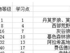 猎人技能学习攻略（快速提升猎人技能的关键方法）
