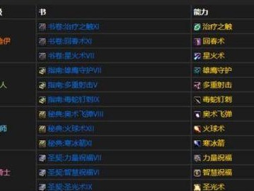 魔兽战士出装顺序攻略（高效打造强大战士装备，）