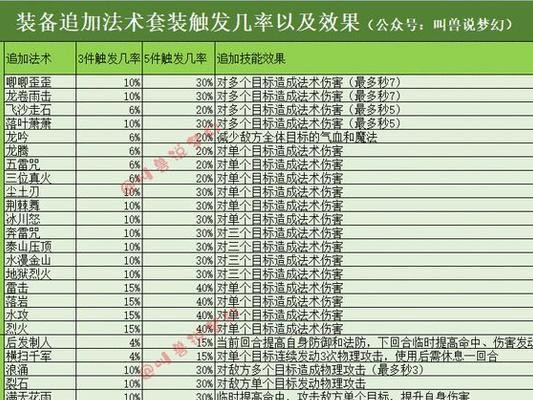 大唐装备技能搭配攻略，助你成为顶级战斗力！（揭秘大唐装备技能搭配的奥秘，带你一步登天！）