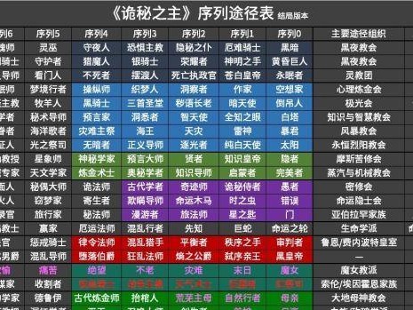 如何选择龙切迦具士神格分支？详细解读深空之眼游戏（掌握游戏规则，轻松成为高手！）