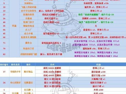 如何提升最强蜗牛科技属性？（以游戏为例，实现强大属性成长）