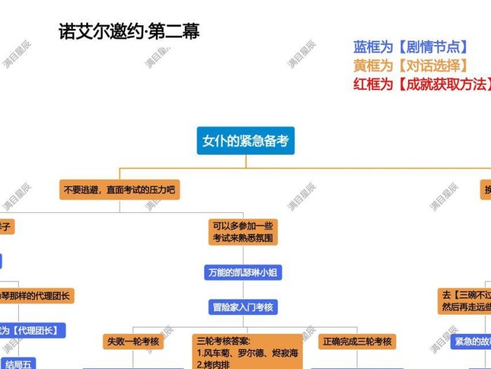 原神邀请任务攻略（快速完成邀请任务，探索更多神秘故事线索）