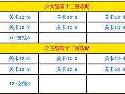 《崩坏3》空之律者如何获得律化娜？（详解律化娜获得方法，让你成为空之律者）