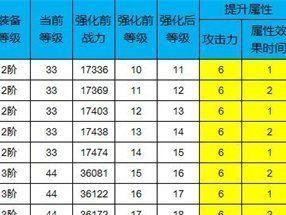 剑侠情缘技能加点攻略（挑战更高层次的武林世界，从技能加点开始！）