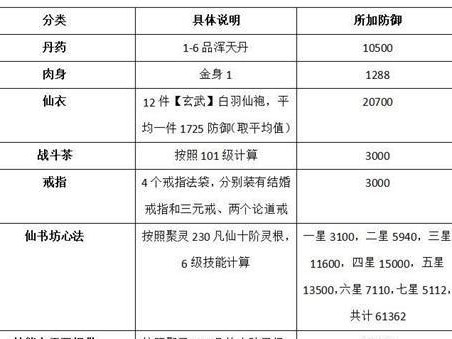 修真道童的培养攻略（以游戏为主，让孩子轻松学习修真之道）