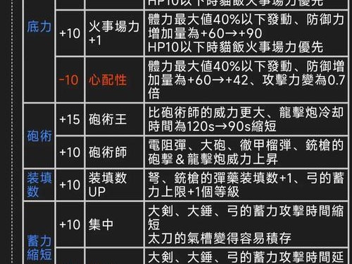 攻略猎人宝宝学习技能的秘籍（打造完美猎人宝宝团队，提升狩猎效率）