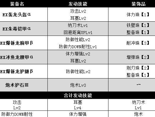 《怪物猎人曙光》超全弹铳枪武器选择攻略（从轻重弹配比到属性选择，打造属于你的完美武器！）