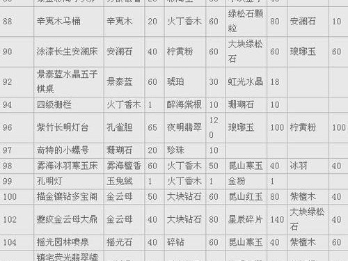 《大话西游2》最强出装攻略（一统江湖，装备助力！）