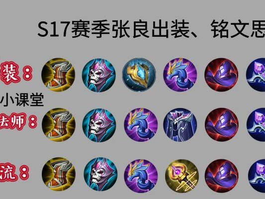 《最新以司马懿开局出装攻略》（掌握关键装备，开局必胜攻略！）