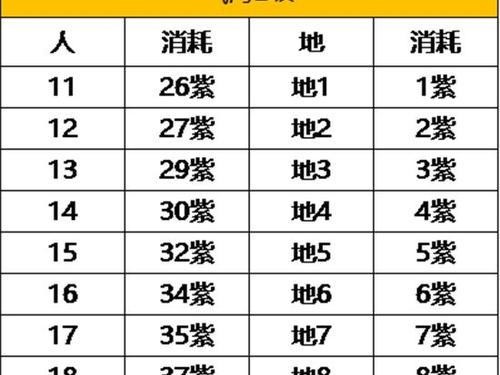 《天涯明月刀手游》胡小宝好感度提升全方法汇总（从送礼物到完成任务，让你轻松提升胡小宝好感度）