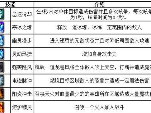 传奇装备技能攻略（掌握装备技能关键，打造无敌装备神话）