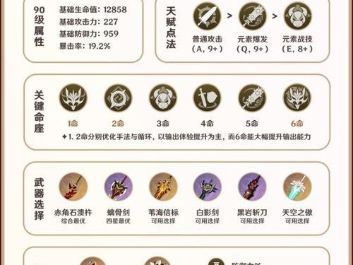 原神攻略（掌握装备关键，成为强力冒险者）