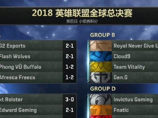 《LOL》2019洲际赛赛程全解析（探究世界最高水平的职业比赛）