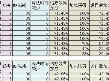 怀旧服职业技能提升攻略（重温经典，尽握先机！怀旧服职业技能提升攻略大揭秘）