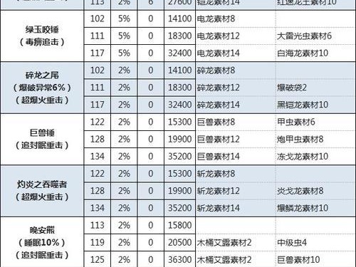 怪物猎人物语2钻石洞全攻略（探索钻石洞，挑战强力怪物）