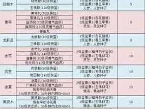 倩女生活技能攻略（聪明、精致、自信——做最美的倩女人生）