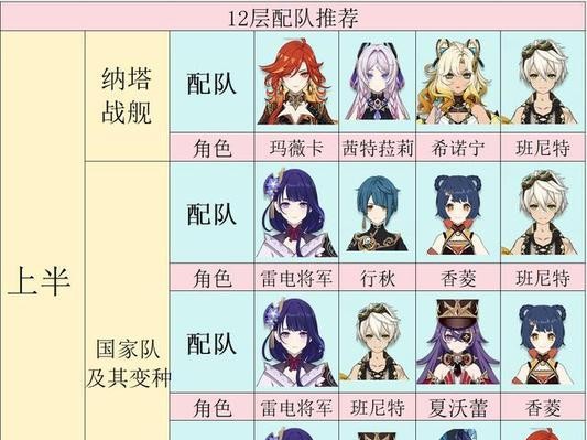 原神平民40攻略（一场智慧与策略的冒险之旅，让你在原神世界中脱颖而出）