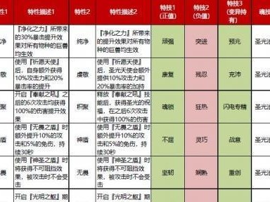 《猎魂觉醒》攻略之弓箭技能全解析（掌握弓箭技能，成为猎魂大师）
