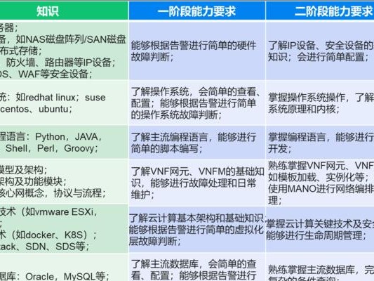 运营技能地图攻略——揭秘成功运营的关键技能（从零到一，打造高效运营团队的必备指南）