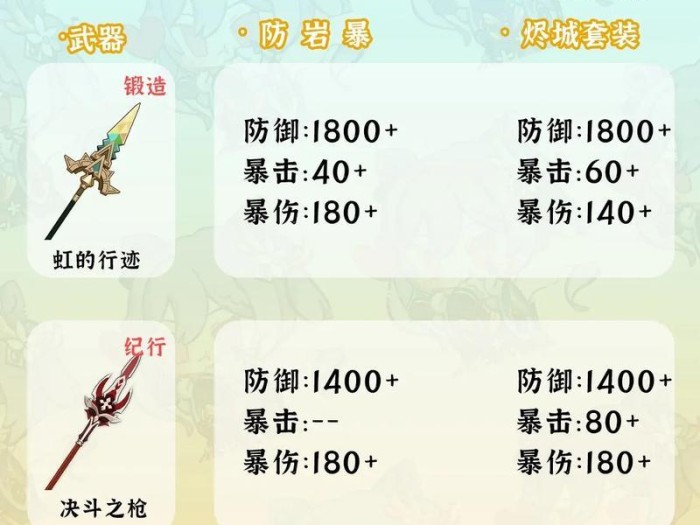 原神攻略常识（成为冒险家，探索未知的奇迹！）