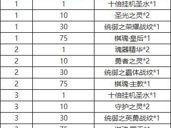 全民暗黑魔幻游戏攻略大揭秘（掌握最强技巧，成为顶级玩家！）