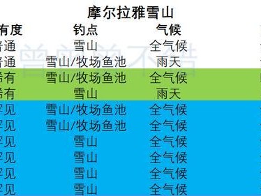 如何获得入队鱼竿？——以诺加尔德要离的游戏攻略（掌握入队鱼竿获取技巧，提高游戏体验）