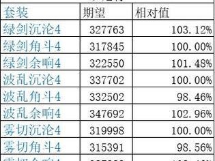 原神攻略（以原神攻击力攻略为主题的全面攻略，助你称霸游戏世界！）