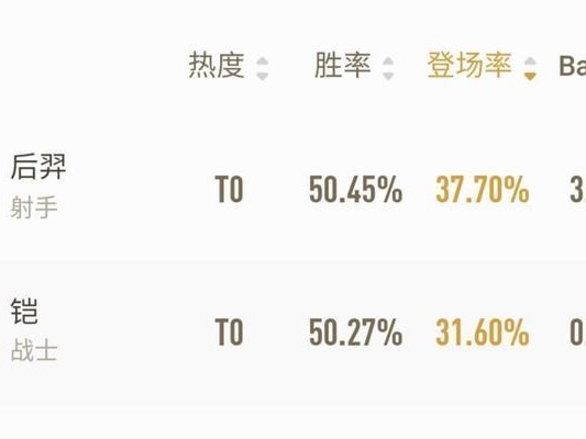 后羿技能加点攻略——新手玩家必看（掌握后羿技能加点，成为强力射手！）