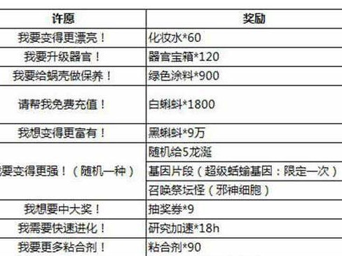 《最强蜗牛伙伴》升级优先级攻略（蜗牛伙伴加点技巧、升级顺序分析）