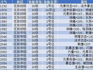 《掌握元素技能选择，成就攻略之王》（为游戏爱好者提供全面攻略，让你游刃有余）