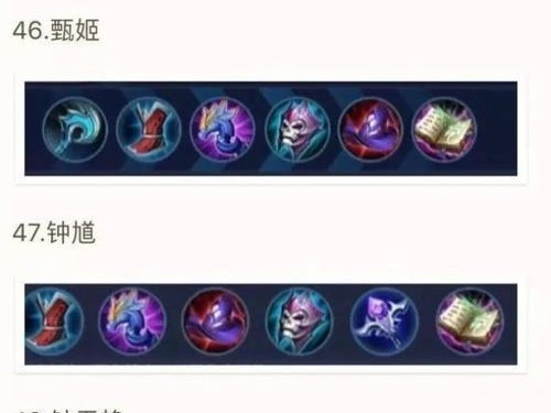 王者恶心人英雄出装攻略（如何用恶心人的方式击败对手？）