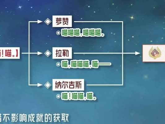 原神须弥大宝任务攻略（发现秘境、解谜寻宝，解锁须弥大宝的奇妙旅程！）