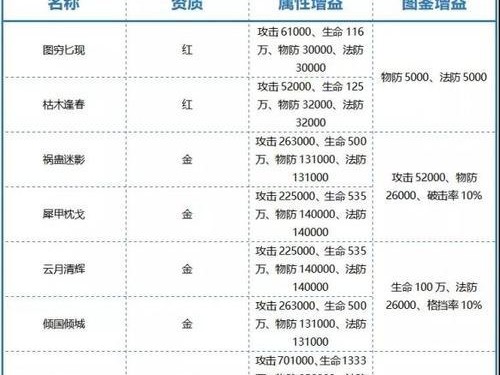 以少年三国志2公孙瓒和赵云哪个厉害？阵容搭配攻略（少年三国志2中公孙瓒和赵云的属性分析及最佳搭档）