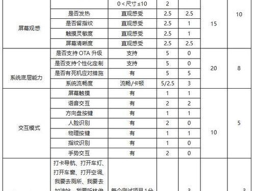 王牌竞速路虎卫士强度分析（探究路虎卫士在竞速游戏中的表现）