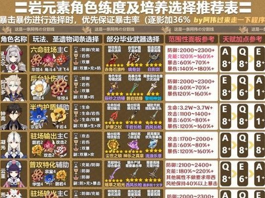 原神全角色攻略3.0（玩转原神，尽揽百位角色，全新攻略指南，带你迈向巅峰！）