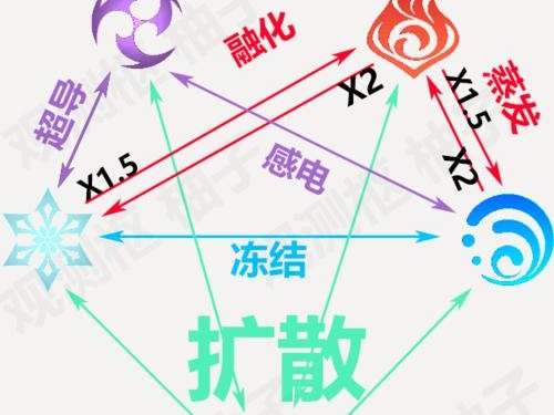 原神归终任务攻略（跟随这些攻略，迎接原神的终极考验！）