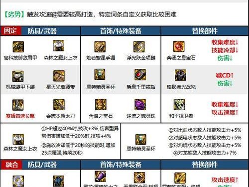 DNF狂战士暴走技能加点攻略（高爆发输出，让你成为战场之王！）