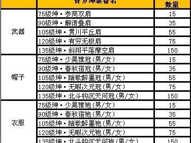 端游飞机中单天赋出装攻略