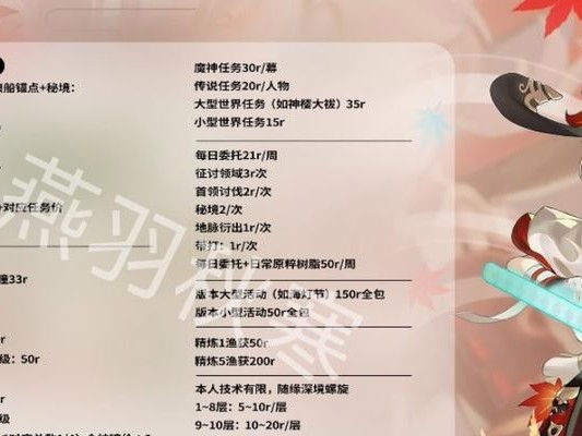原神随缘开宝箱攻略（在这个奇幻世界中，用随心所欲的方式获取无数宝藏）