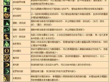 DNF契魔者技能加点攻略（快速提升战斗力，打造最强契魔者）